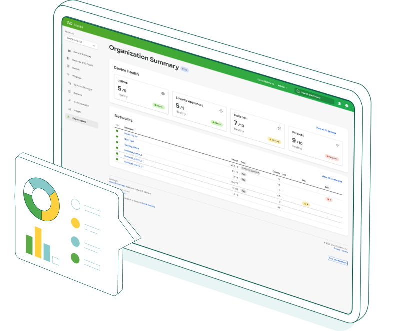 Illustration of the Meraki Dashboard